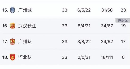 在切尔西当比分变为4-3时，我们本该结束比赛。